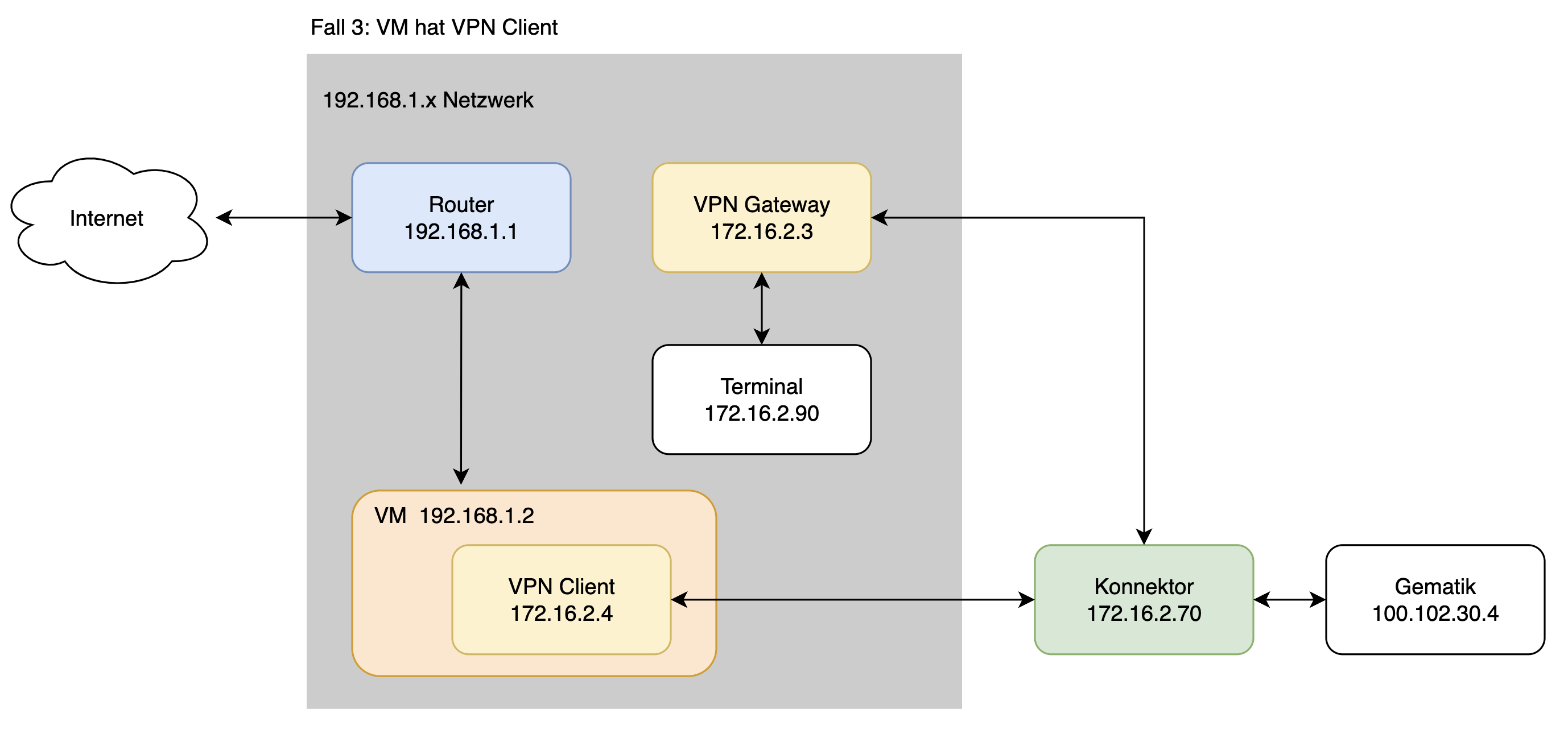 VM hat VPN Client